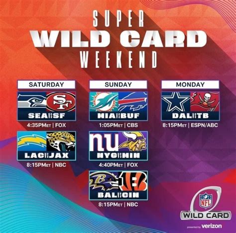 nfl wild card 2023|wild card weekend 2023 results.